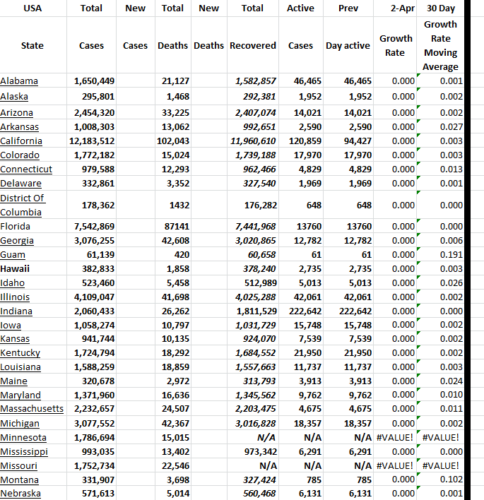 State Growth 040223 A.png
