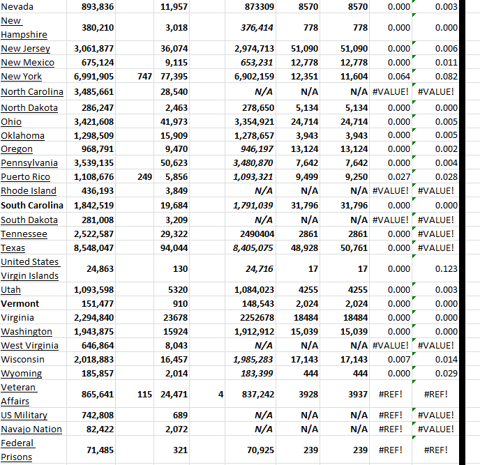 State Growth 040223 B.png