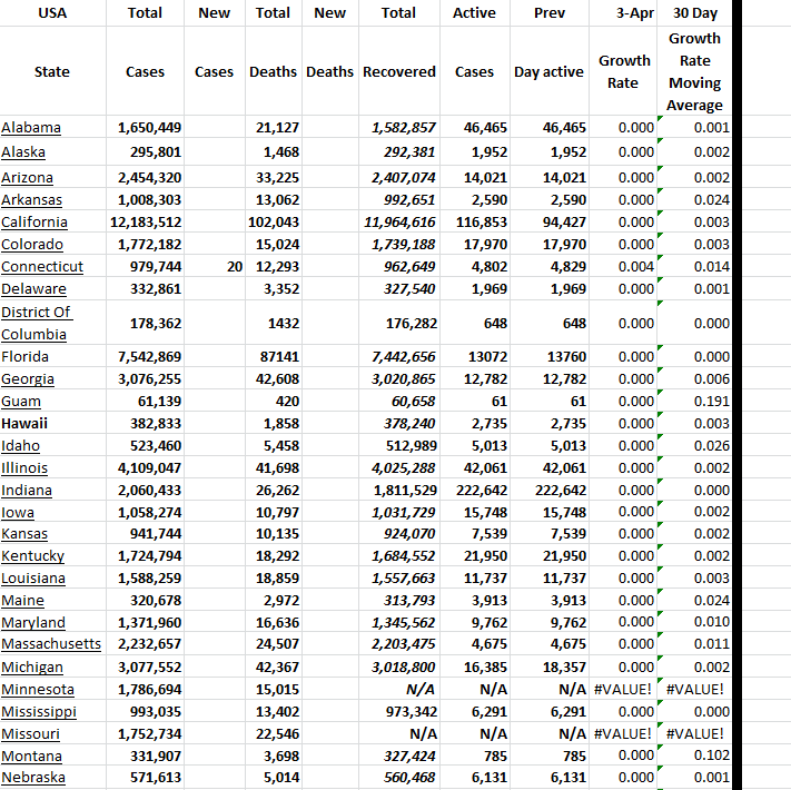 State Growth 040323 A.png
