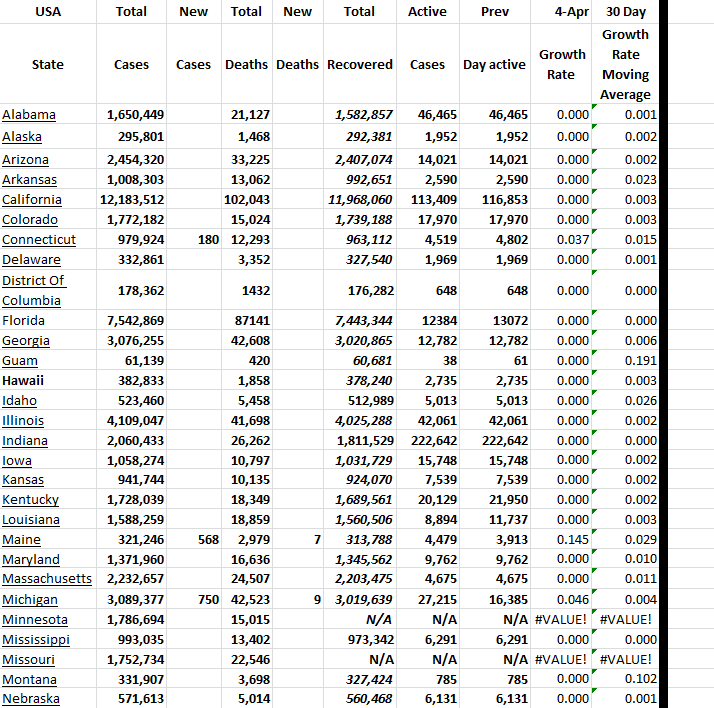 State Growth 040423 A.png