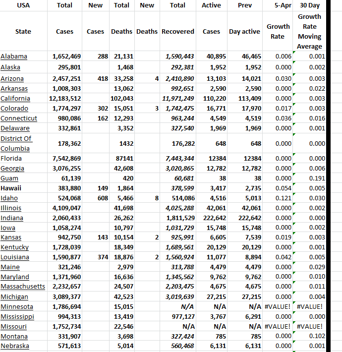 State Growth 040523 A.png