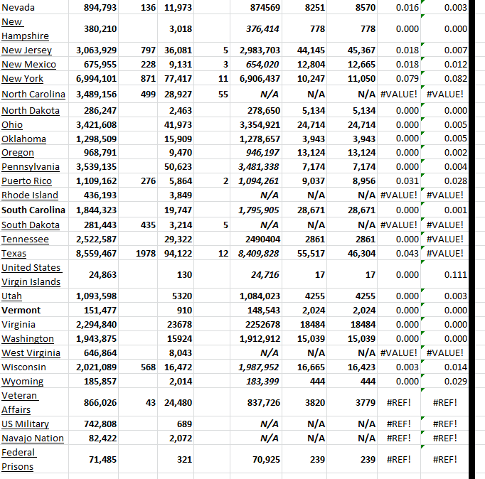 State Growth 040523 B.png