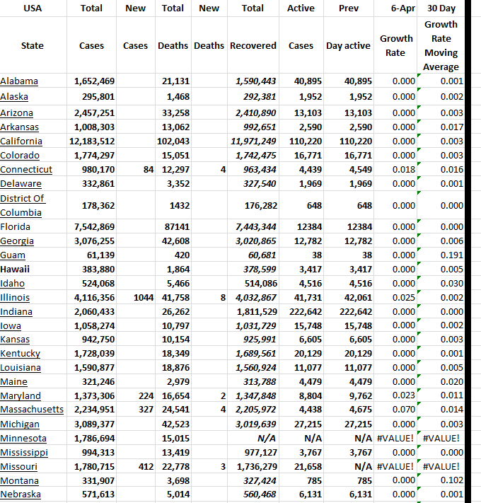 State Growth 040623 A.png
