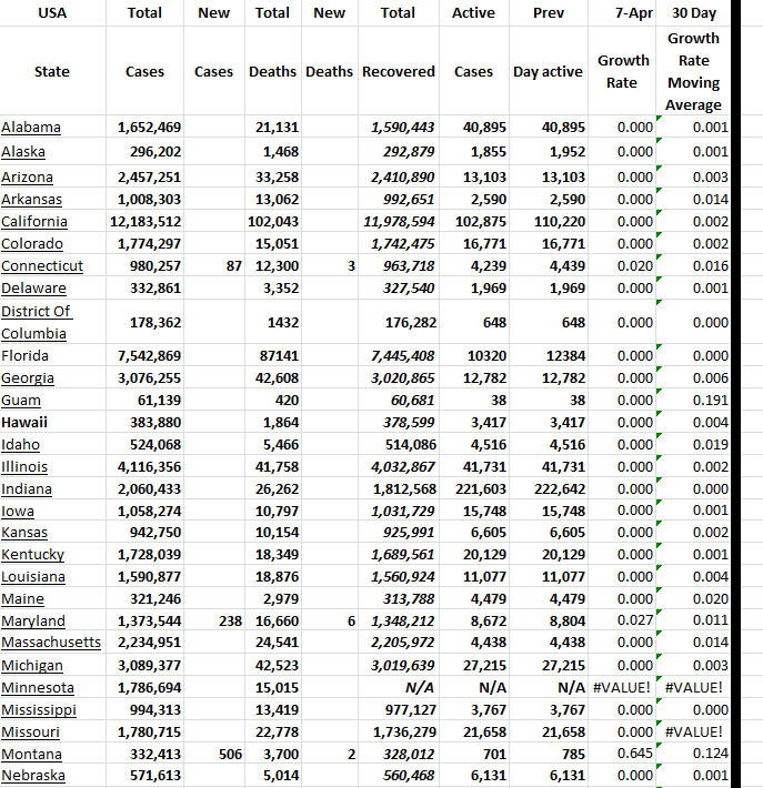 State Growth 040723 A.png