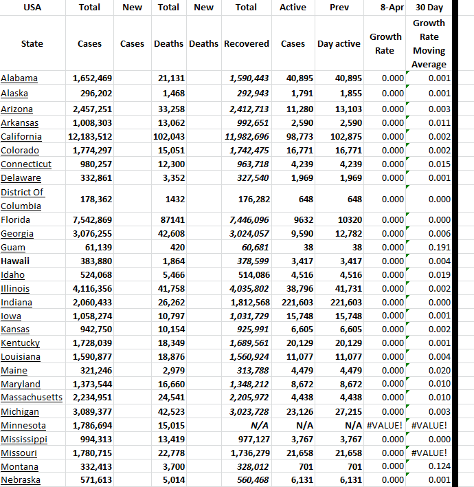 State Growth 040823 A.png