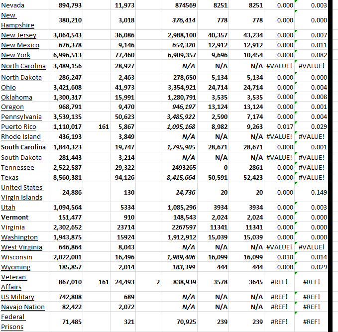 State Growth 040823 B.png