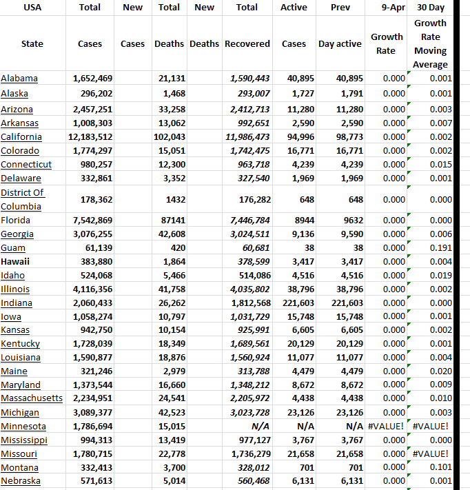 State Growth 040923 A.png