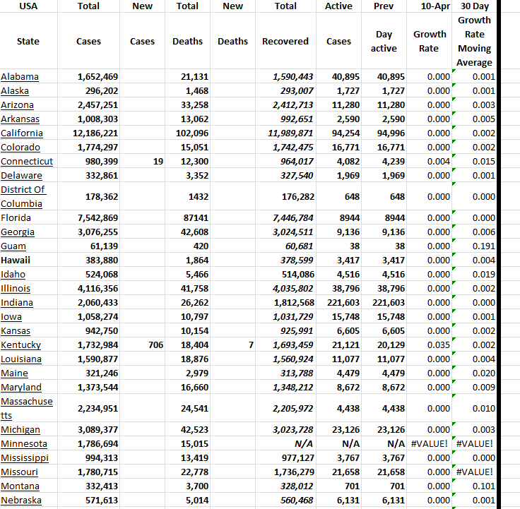 State Growth 041023 A.png