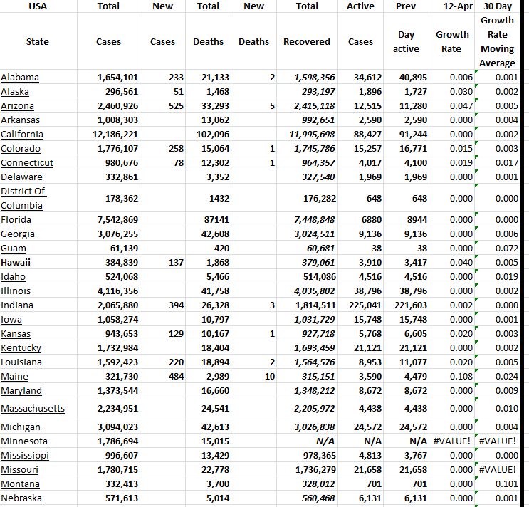 State Growth 041223 A.png