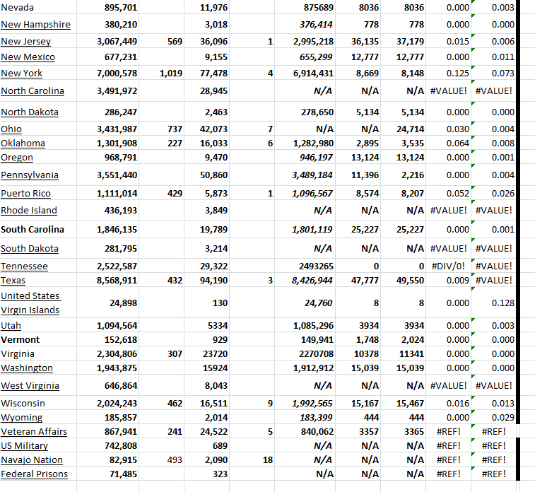 State Growth 041323 B.png