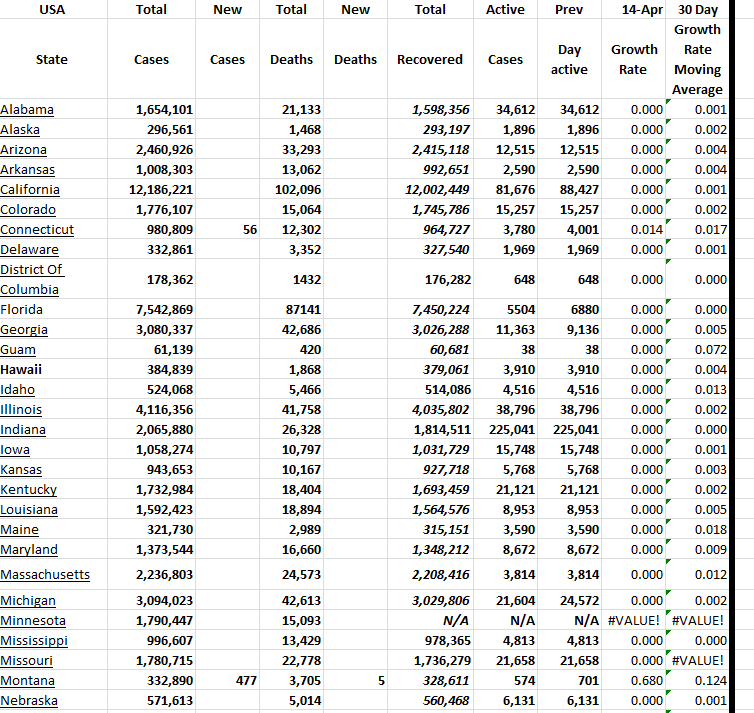 State Growth 041423 A.png