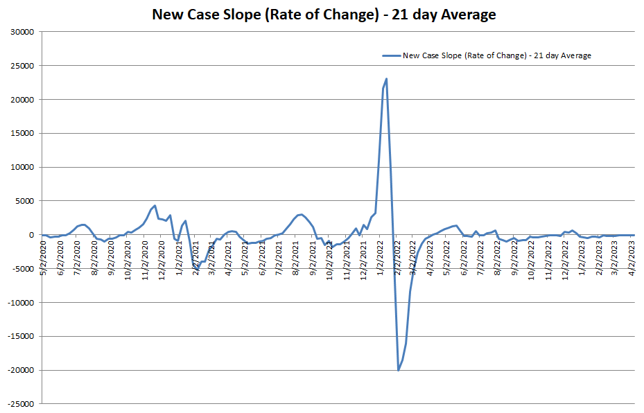 New Case Slope 041523.png