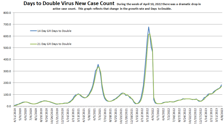 Days to Double 041523.png