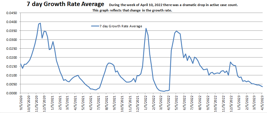 Growth Rate Average 041523.png