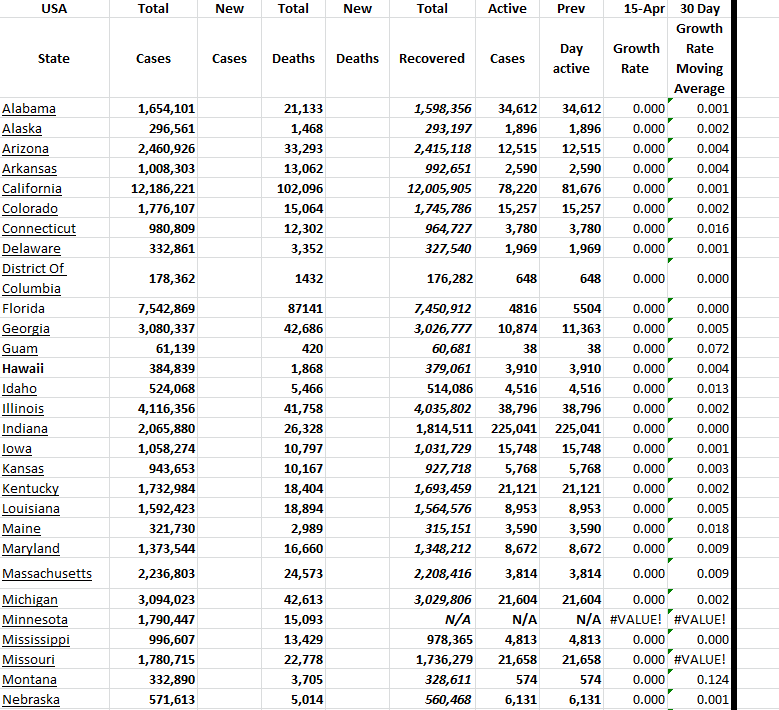 State Growth 041523 A.png