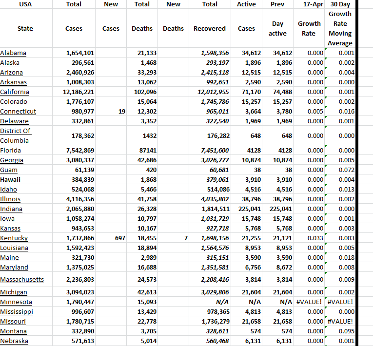 State Growth 041723 A.png