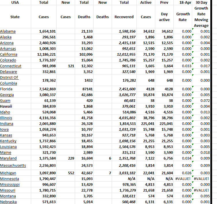 State Growth 041823 A.png