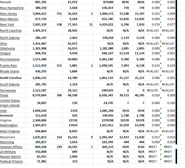 State Growth 041823 B.png