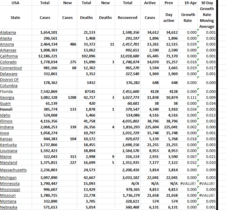 State Growth 041923 A.png
