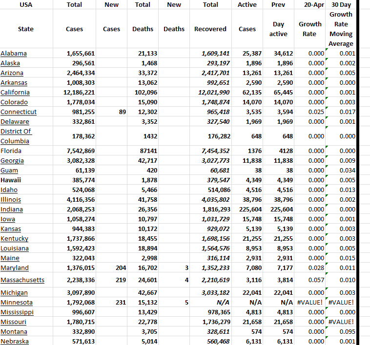 State Growth 042023 A.png