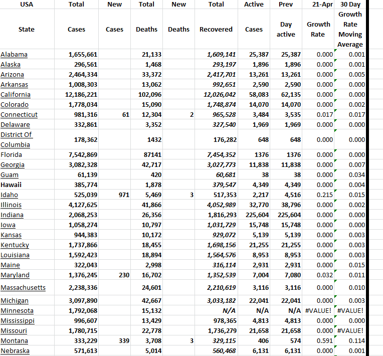 State Growth 042123 A.png