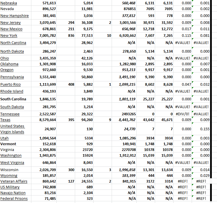 State Growth 042123 B.png