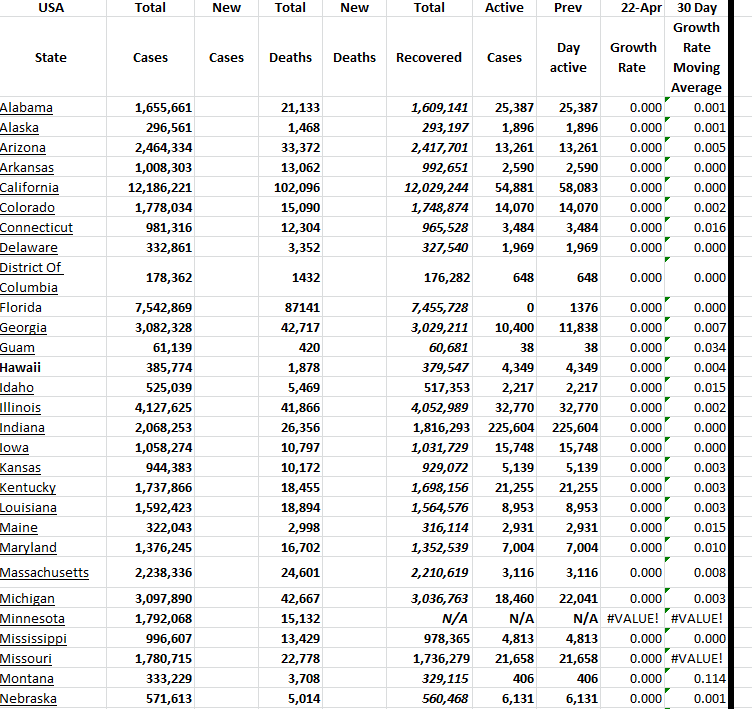 State Growth 042223 A.png
