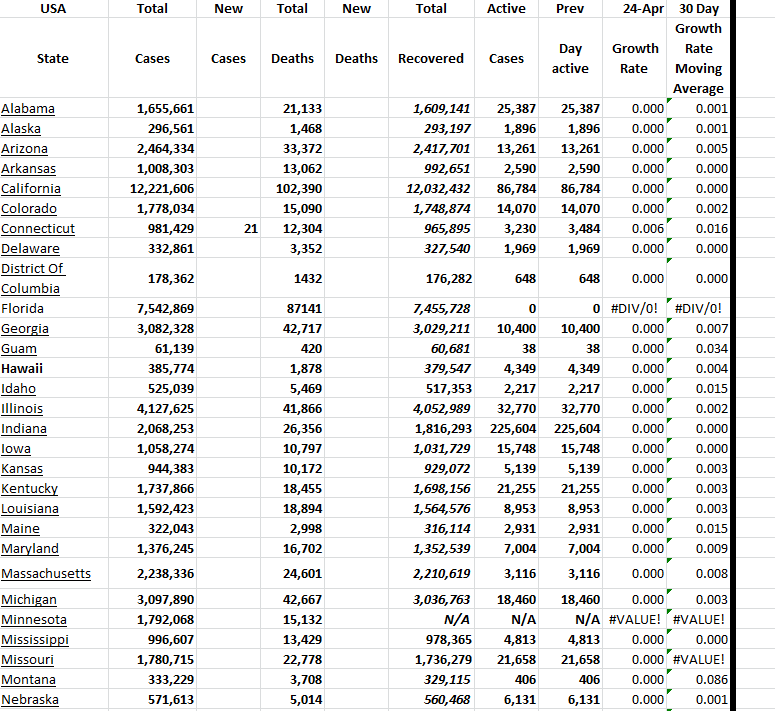 State Growth 042423 A.png