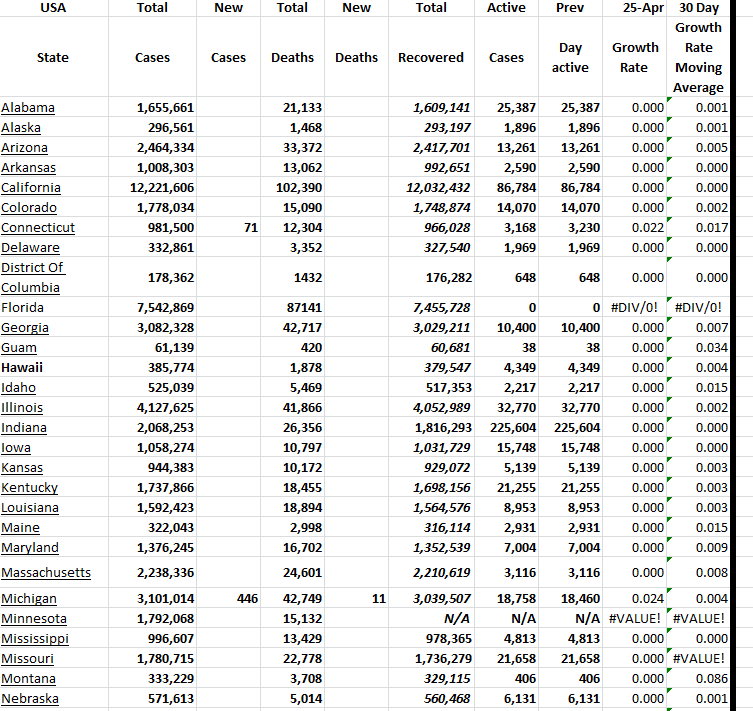 State Growth 042523 A.png