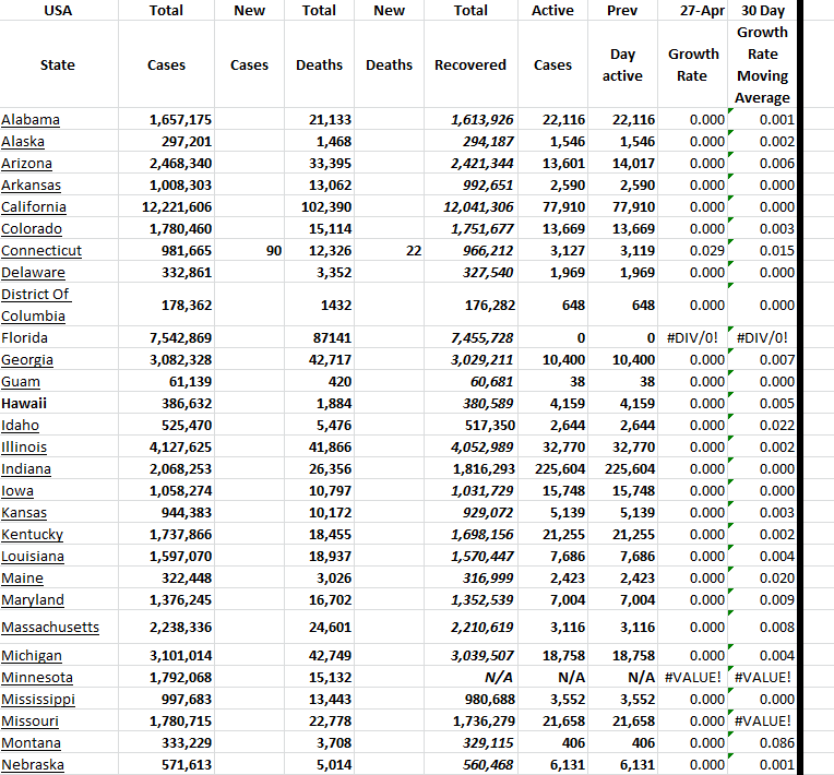 State Growth 042723 A.png