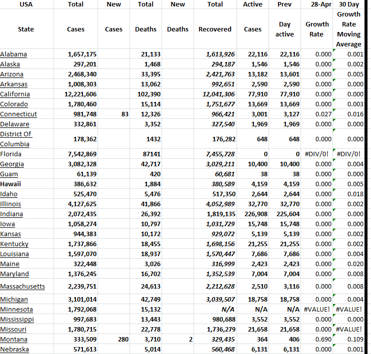 State Growth 042823 A.png