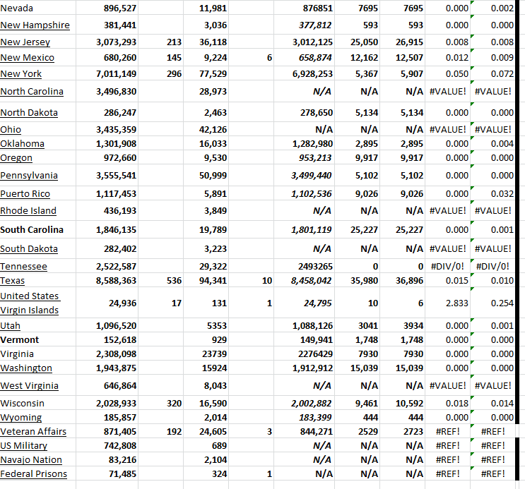 State Growth 050223 B.png