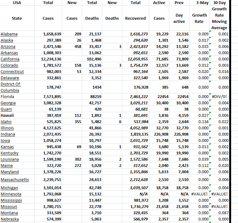 State Growth 050323 A.png