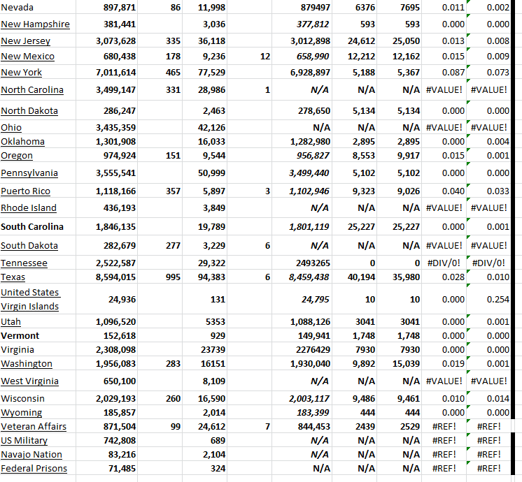 State Growth 050323 B.png