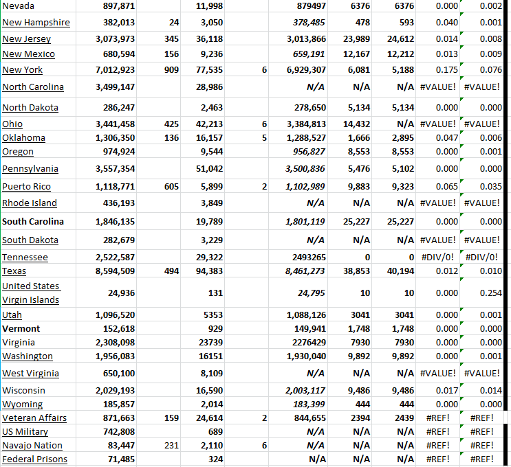 State Growth 050423 B.png
