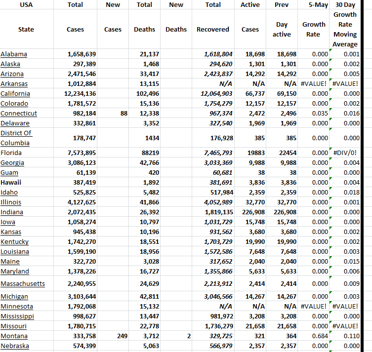 State Growth 050523 A.png