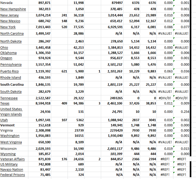 State Growth 050523 B.png