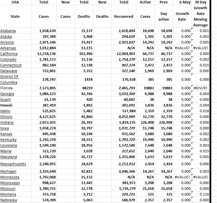 State Growth 050623 A.png