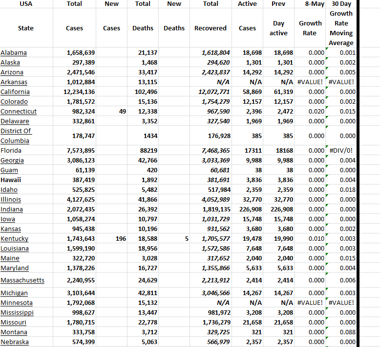State Growth 050823 A.png