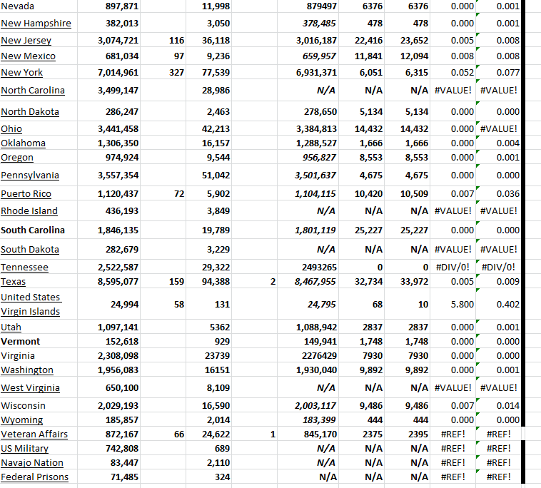 State Growth 050823 B.png