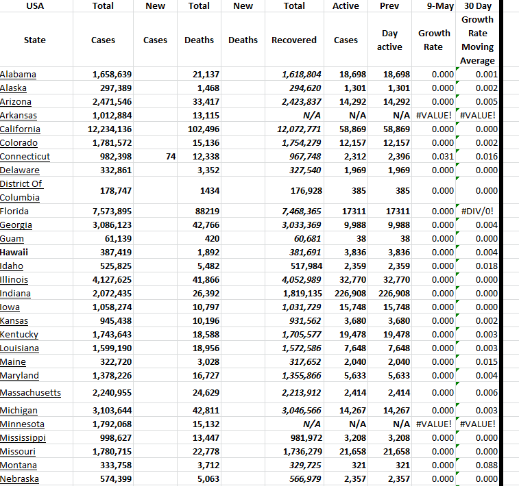 State Growth 050923 A.png