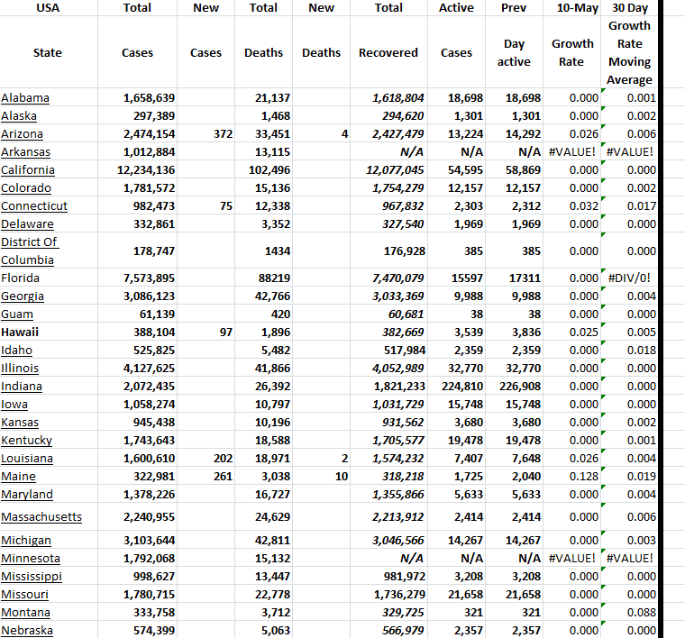 State Growth 051023 A.png