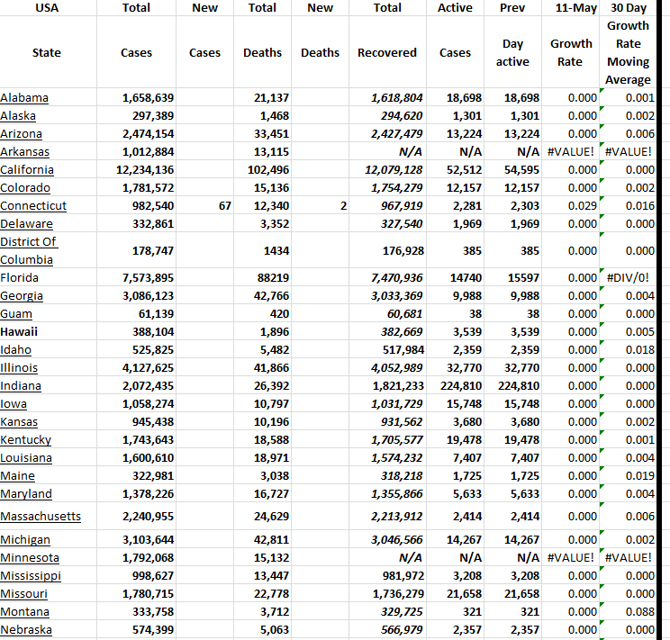 State Growth 051123 A.png