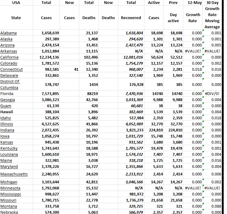 State Growth 051223 A.png