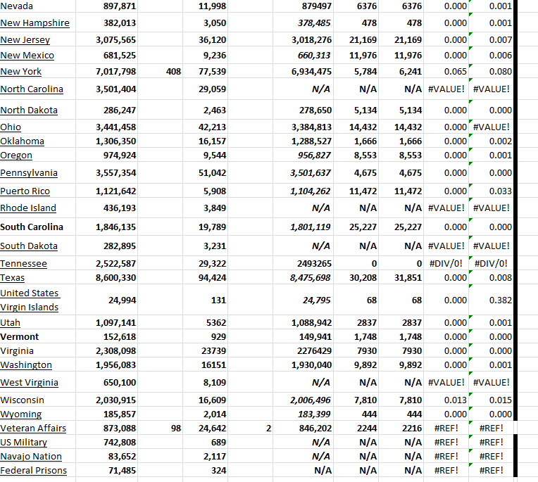 State Growth 051423 B.png