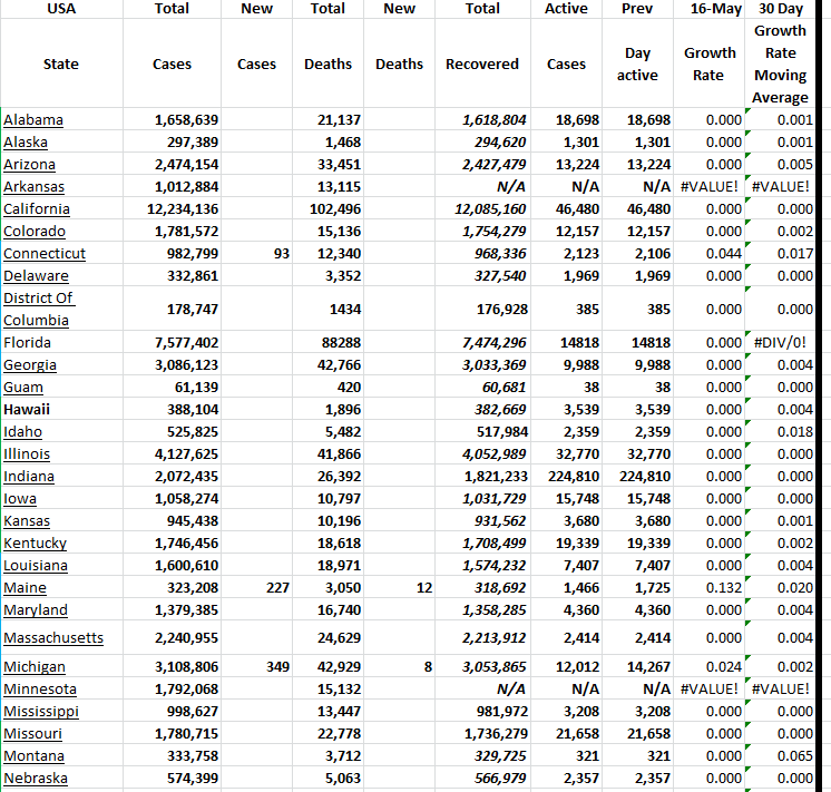 State Growth 051623 A.png