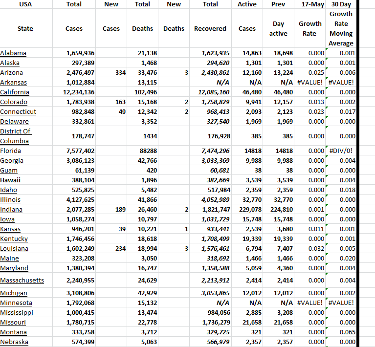 State Growth 051723 A.png
