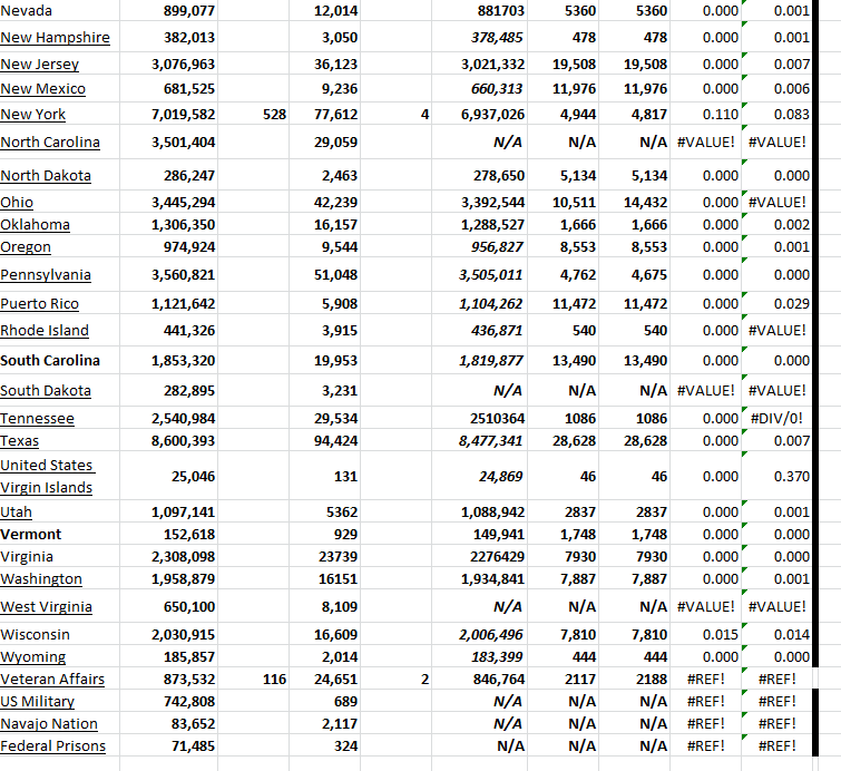 State Growth 051823 B.png