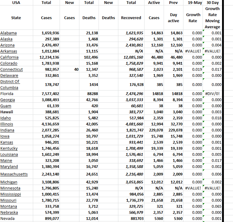 State Growth 051923 A.png