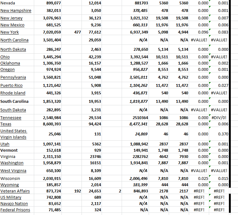 State Growth 051923 B.png